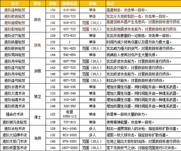 深入解析三国群英传争霸中武将的高效进阶方法与策略