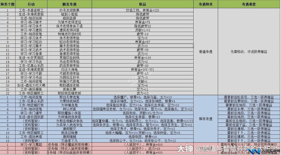 西游梦幻记深度解析，机甲兽养成全方位攻略，助你打造无坚不摧的梦幻战队