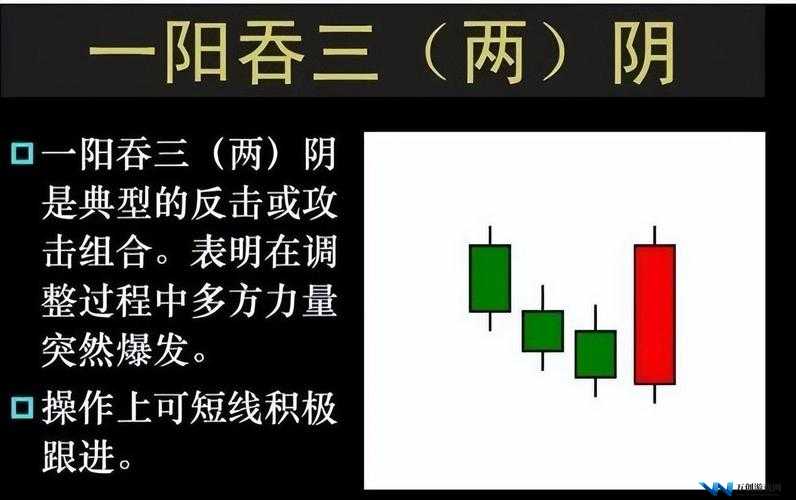 一阳吞三阴与技术指标的关系：解读多头强势信号