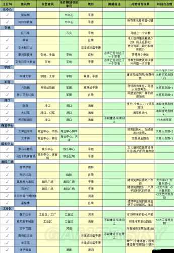 文明6全国家详细介绍及其独特特性全面一览