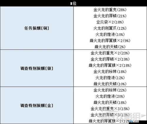 怪物猎人世界，深入剖析大型怪物弱点、肉质特性及全面掉落素材揭秘