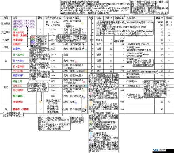 空之轨迹游戏内各类BUFF效果全面解析与汇总指南