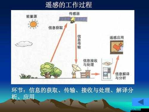 ZOOM 及其相关 ZOOMSERVO 技术的应用与发展探讨