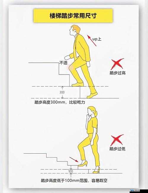 关于楼梯间进深尺寸及相关问题的探讨